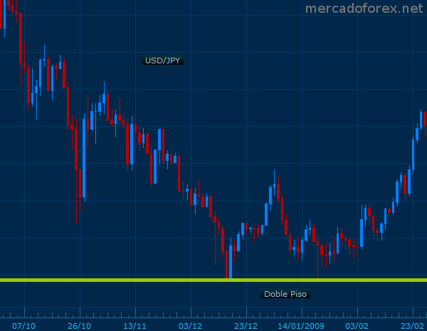 grafico de lineas