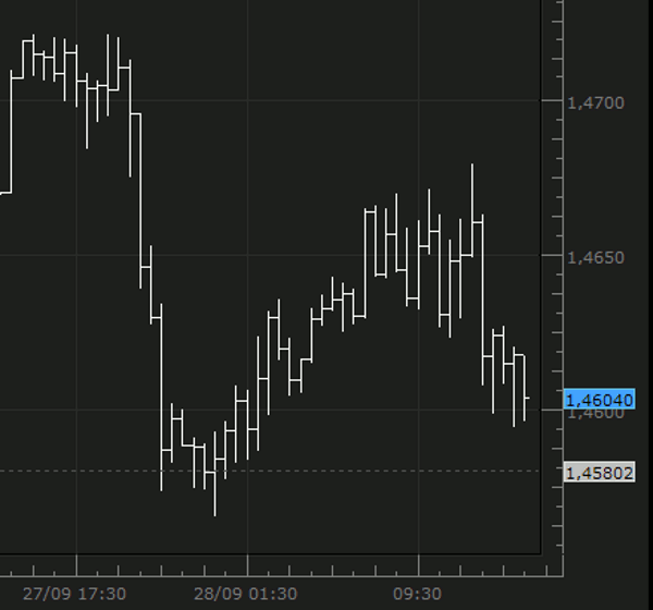 grafico de lineas