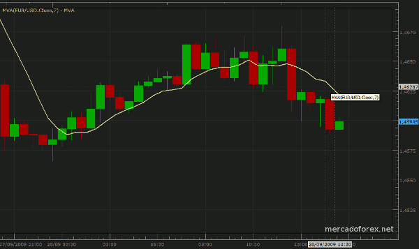 linea de tendencia positiva